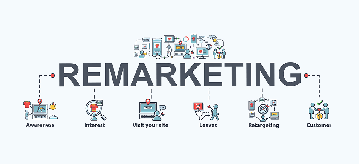 Remarketing And Retargeting - How Are They Different? » PushAd Marketing  Automation