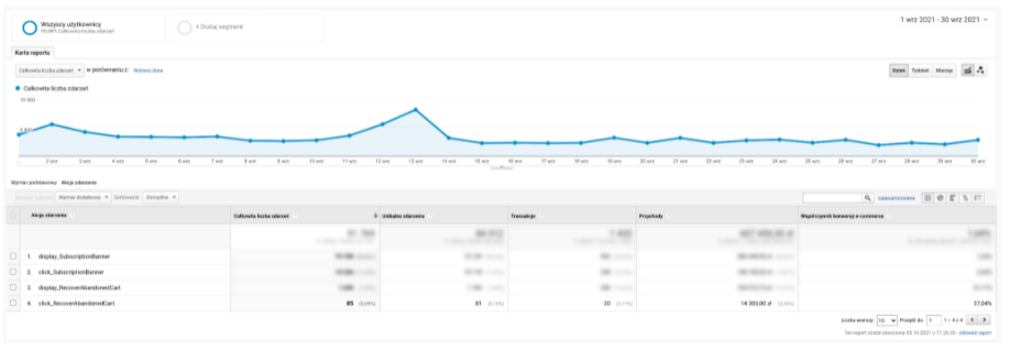 Stats analytics